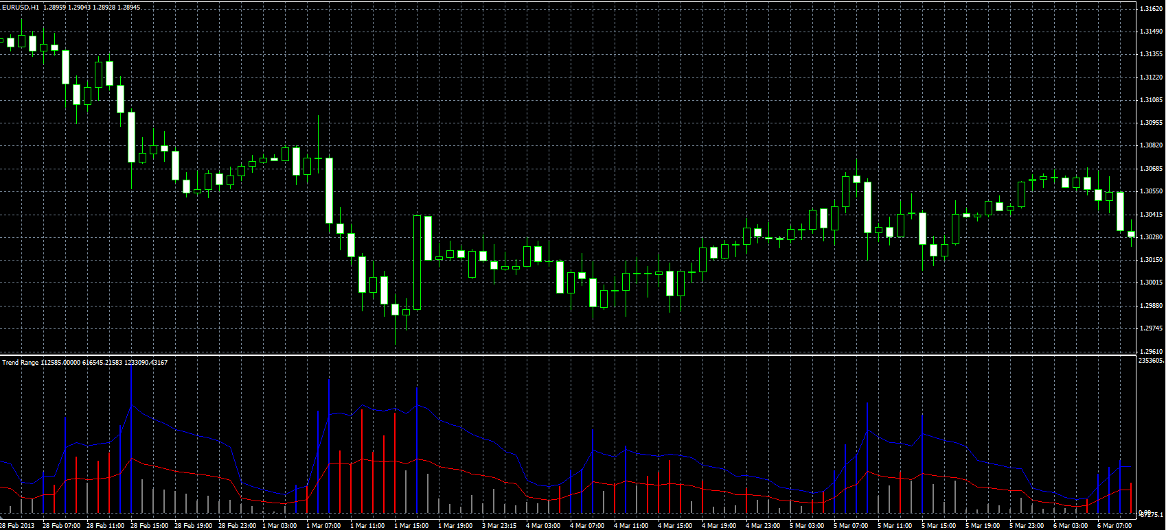 TrendRange_MQL.PNG