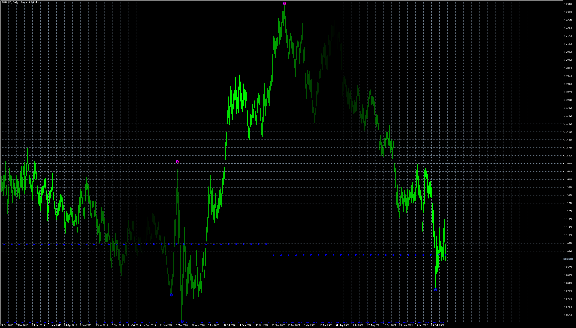 eurusd-d1-metaquotes-software-corp-2.png