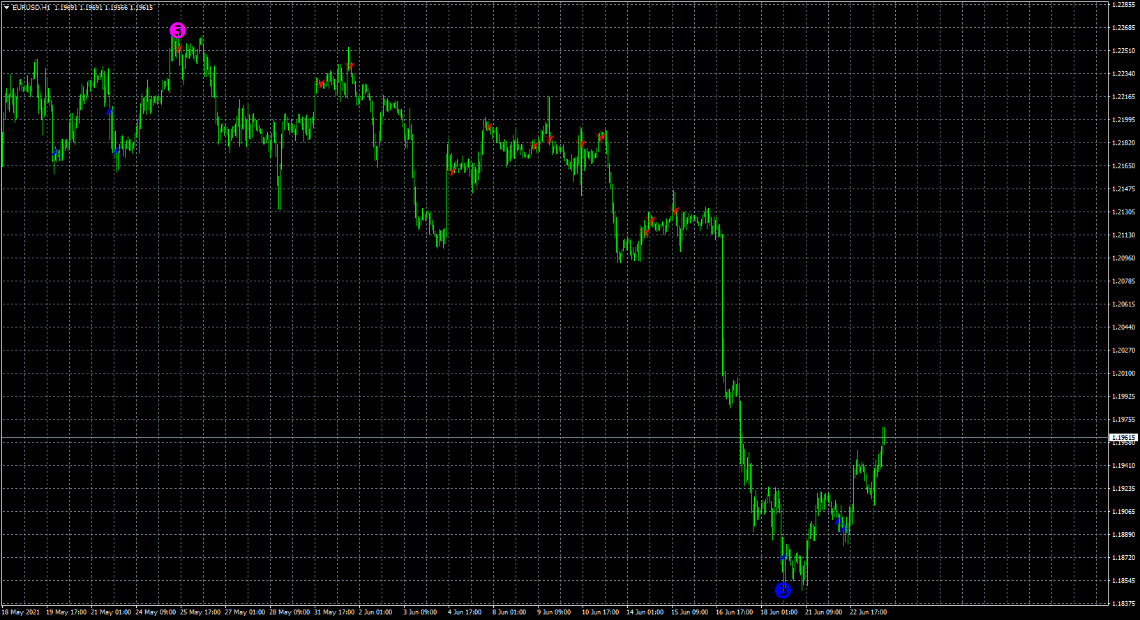 eurusd-h1-forex-capital-markets-4.png