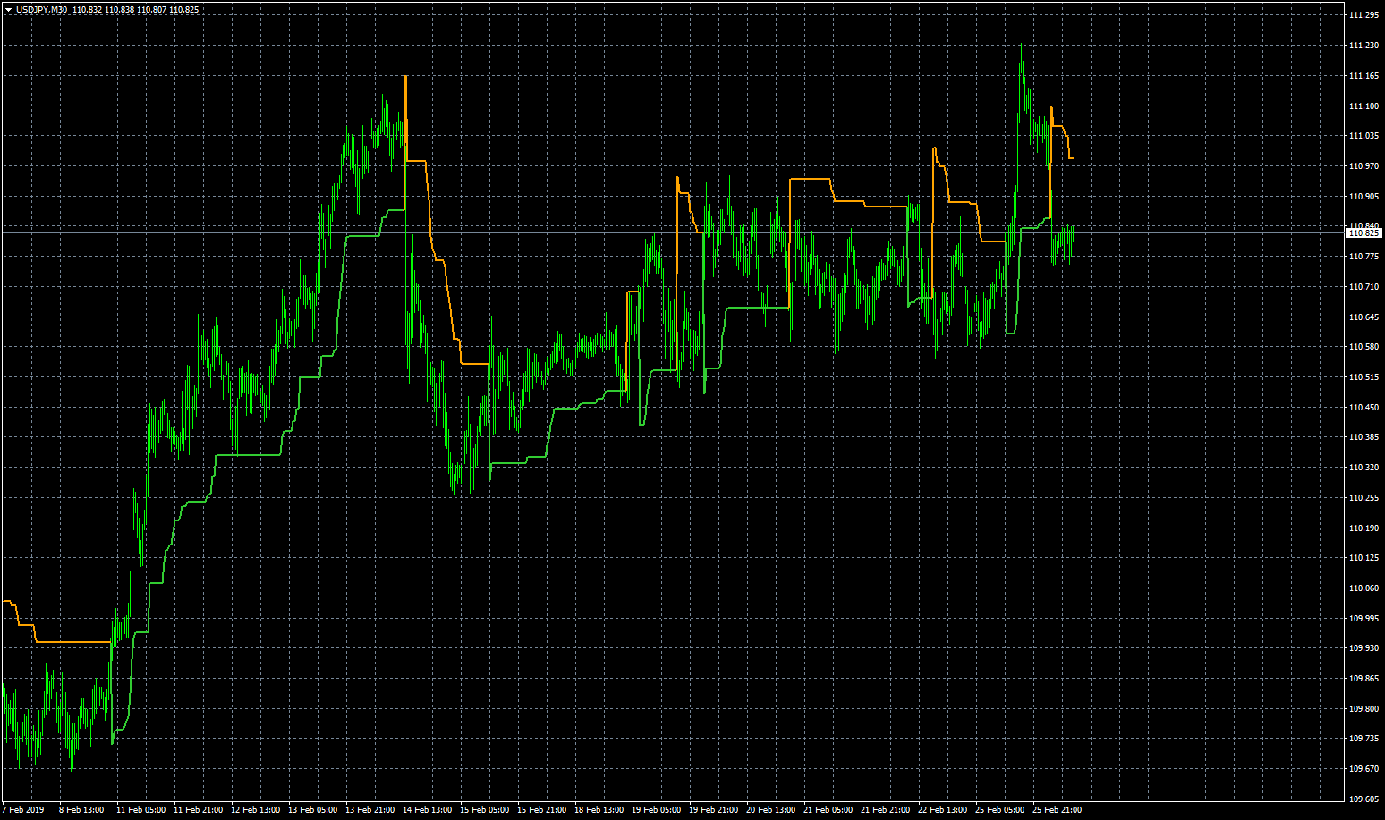 usdjpy-m30-fxcm-australia-pty.png