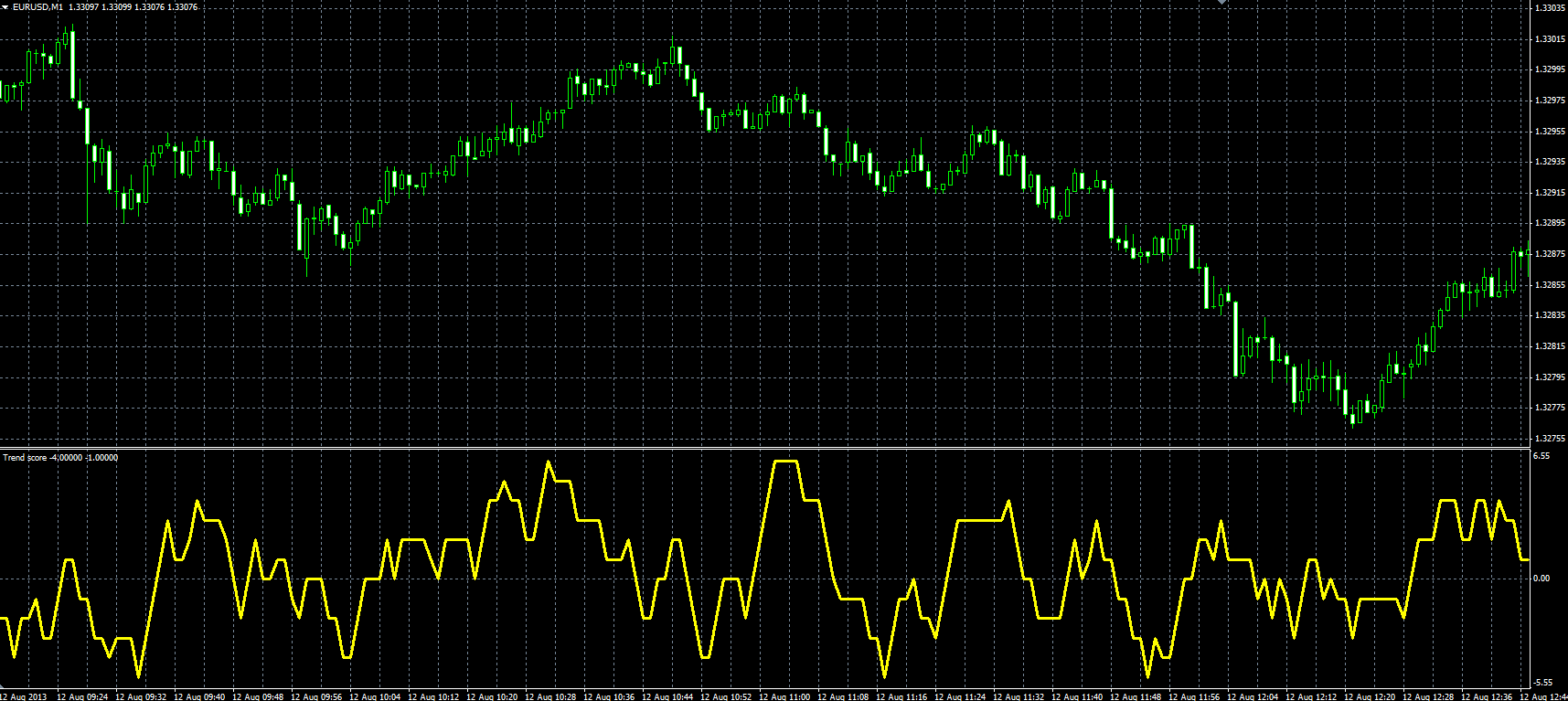 Trend_Score_MQL.PNG