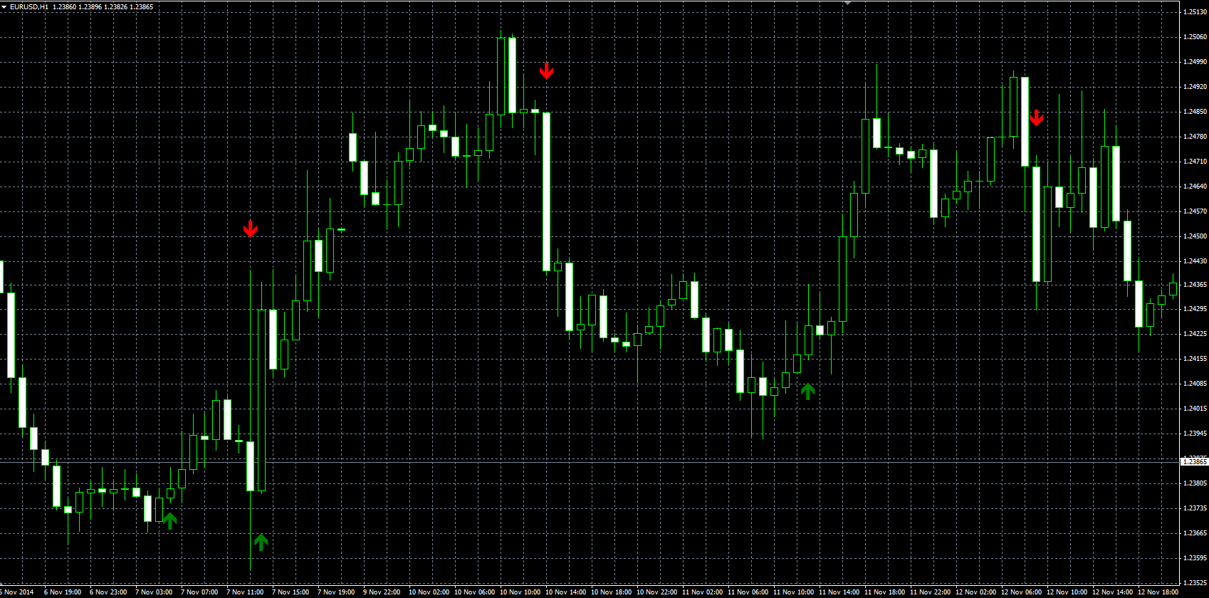 Trend_Signal_MQL.PNG