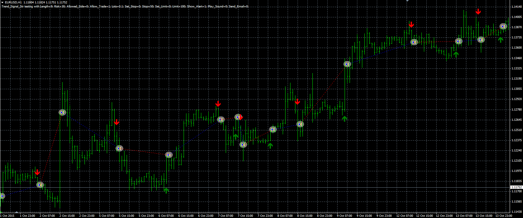 Trend_Signal_Str_MQL.PNG
