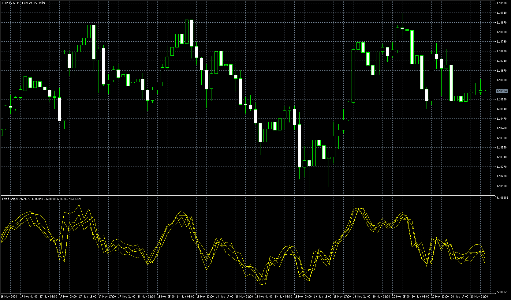 eurusd-h1-metaquotes-software-corp-2.png