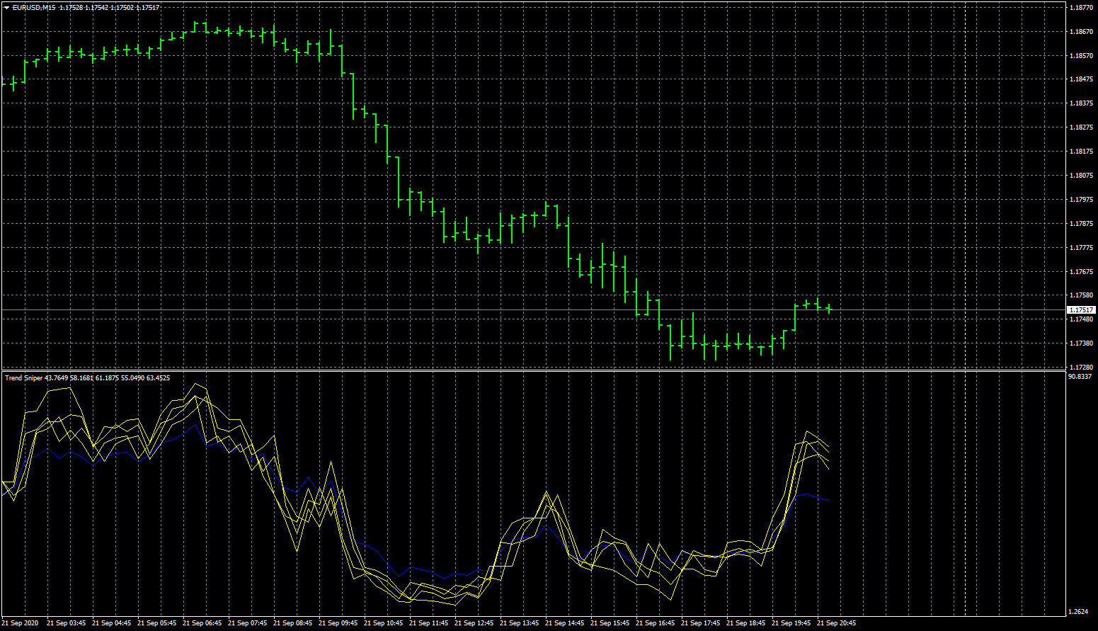 eurusd-m15-fxcm-australia-pty.png