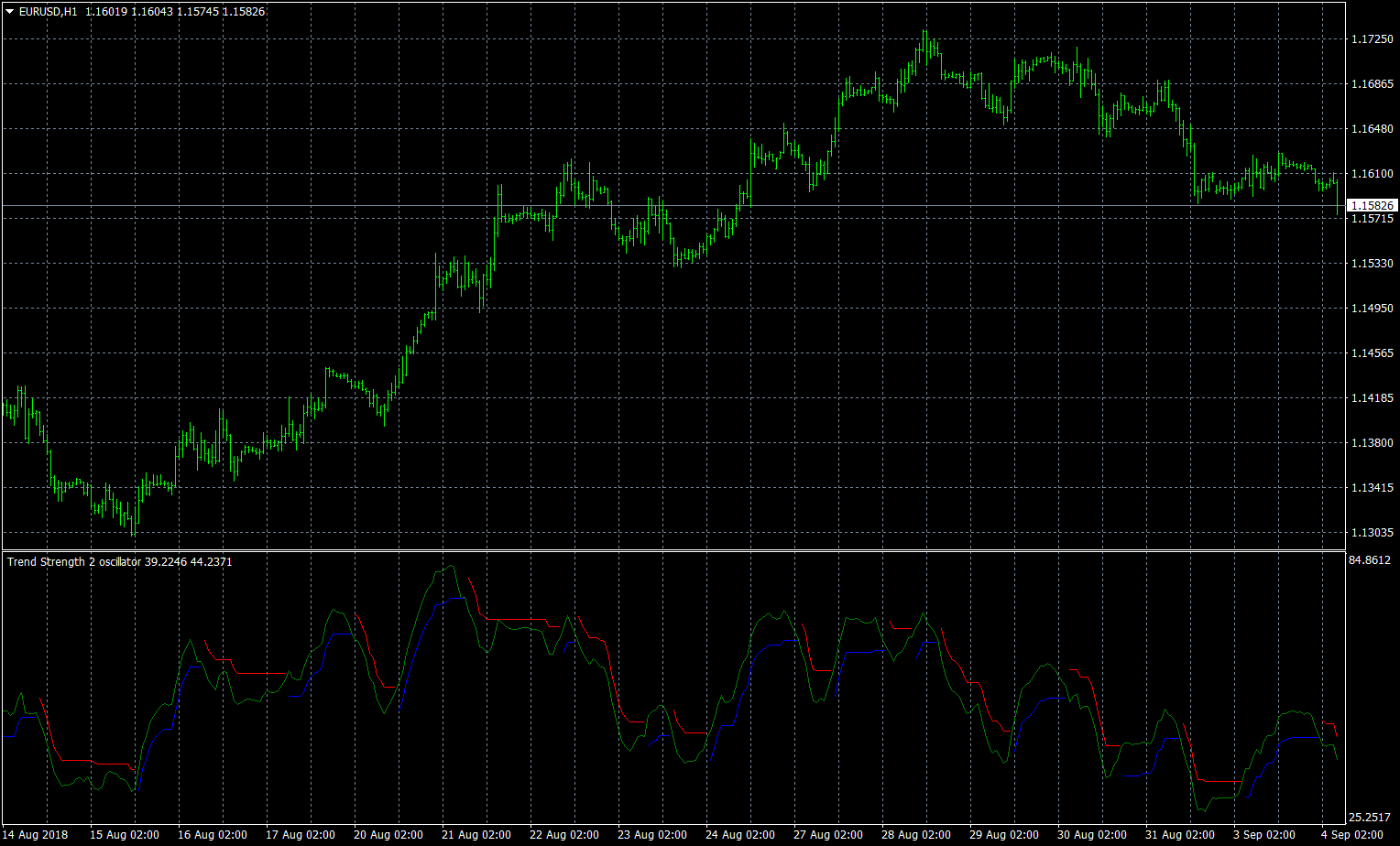eurusd-h1-fxcm-australia-pty.png