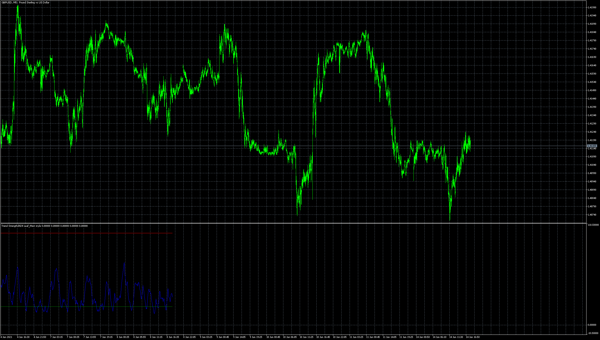gbpusd-m5-metaquotes-software-corp.png