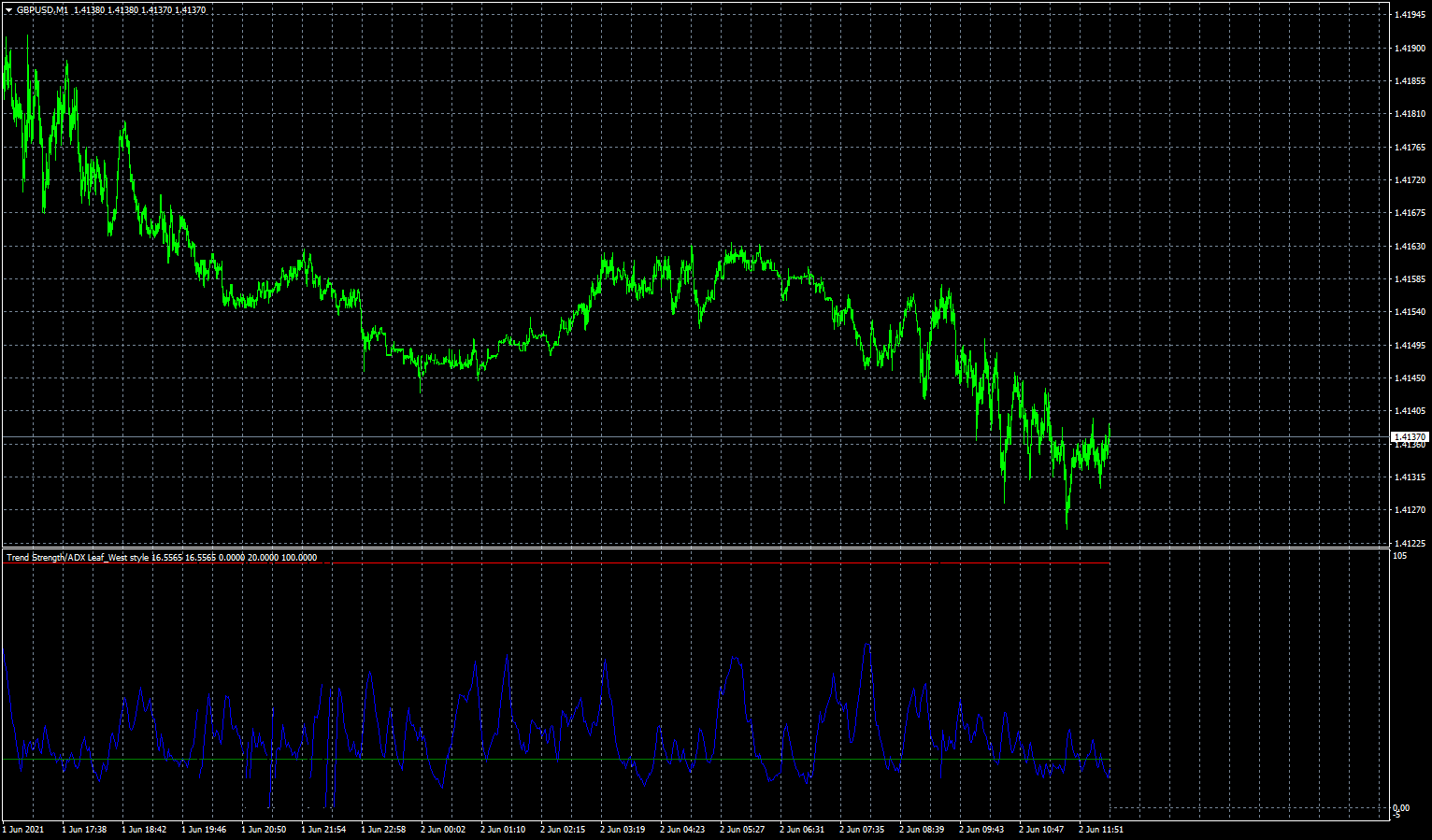 gbpusd-m1-fxcm-australia-pty.png