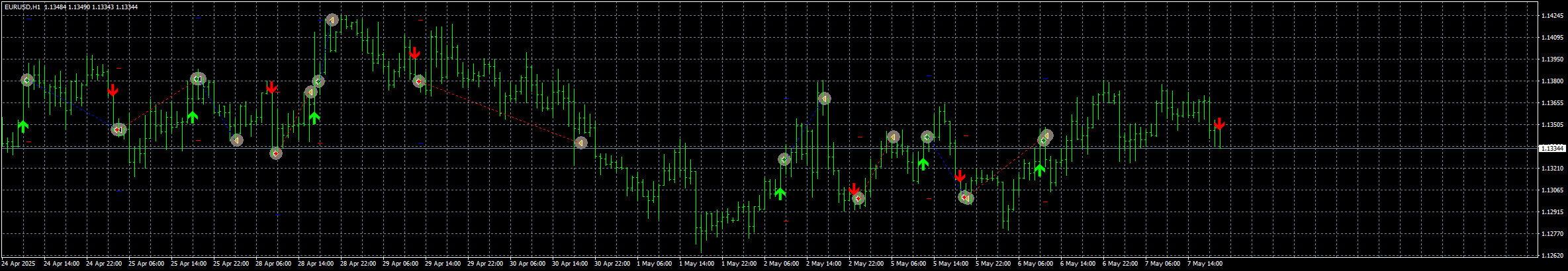 eurusd-h1-stratos-trading-pty.png
