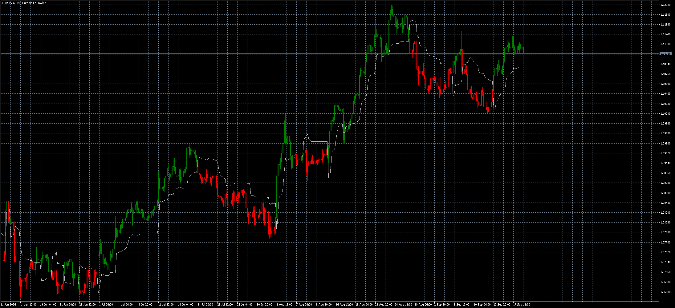 eurusd-h4-metaquotes-ltd-2.png
