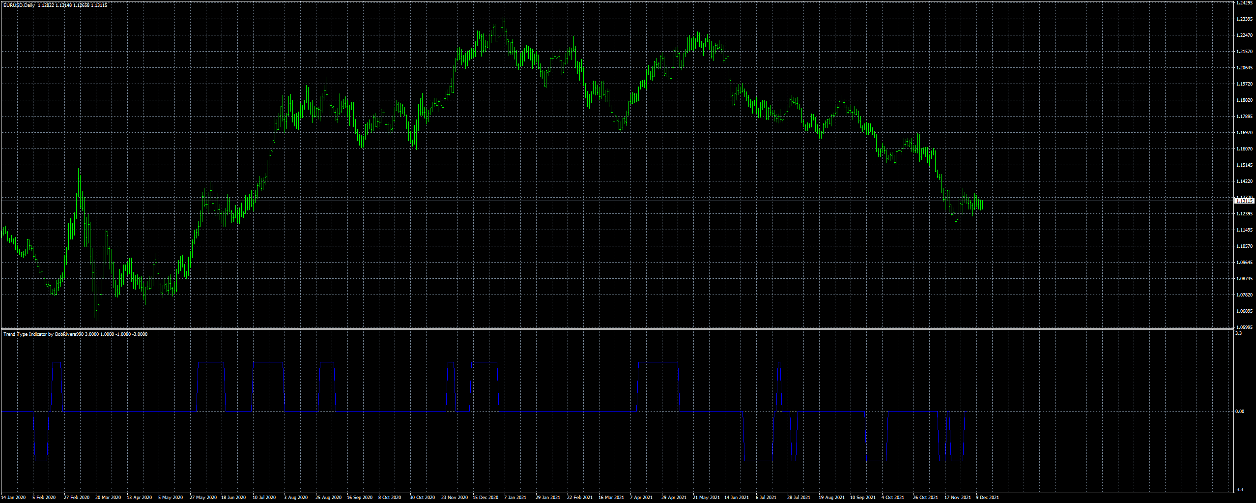 eurusd-d1-fxcm-australia-pty.png