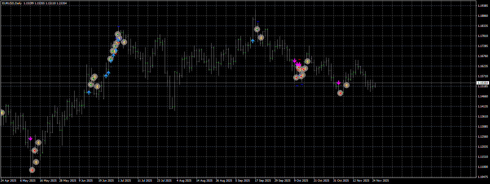 eurusd-d1-stratos-trading-pty.png