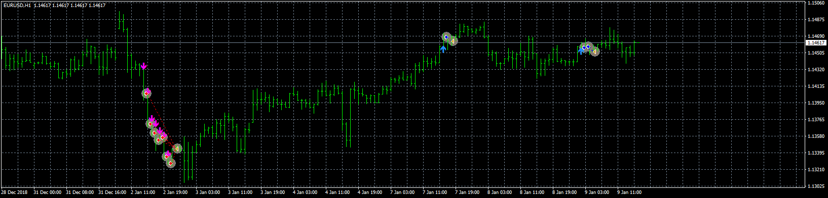 eurusd-h1-forex-capital-markets.png