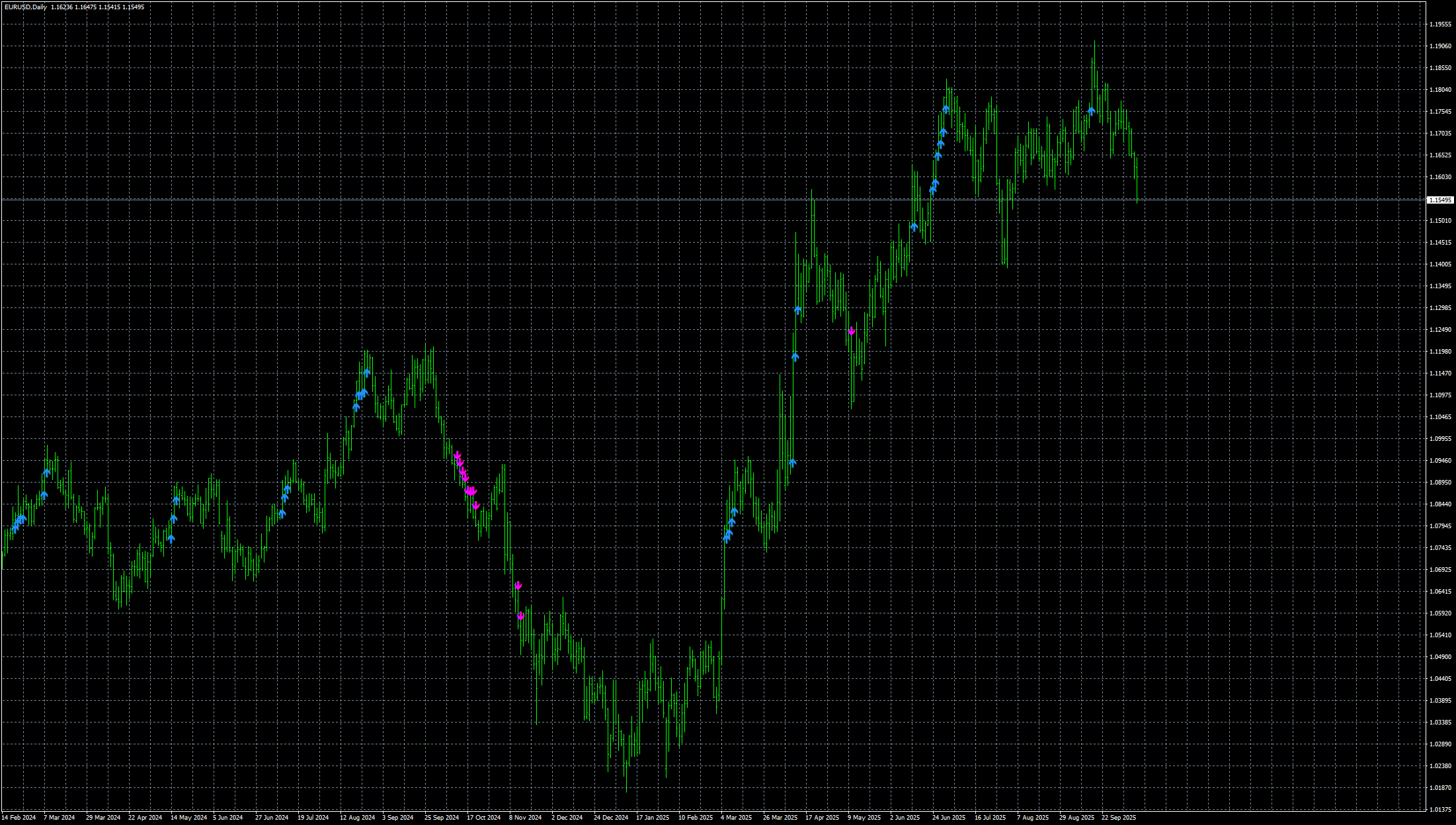 eurusd-d1-stratos-trading-pty.png