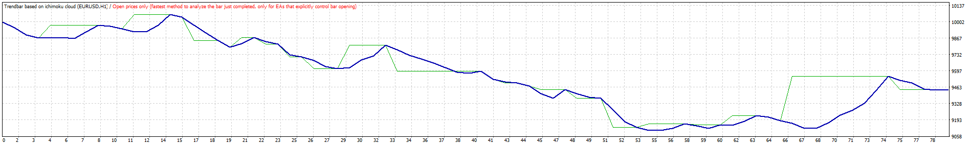 TesterGraph.gif