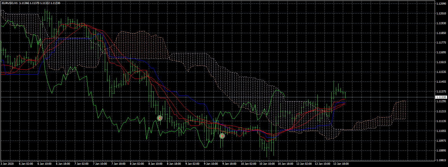 eurusd-h1-fxcm-australia-pty-2.png