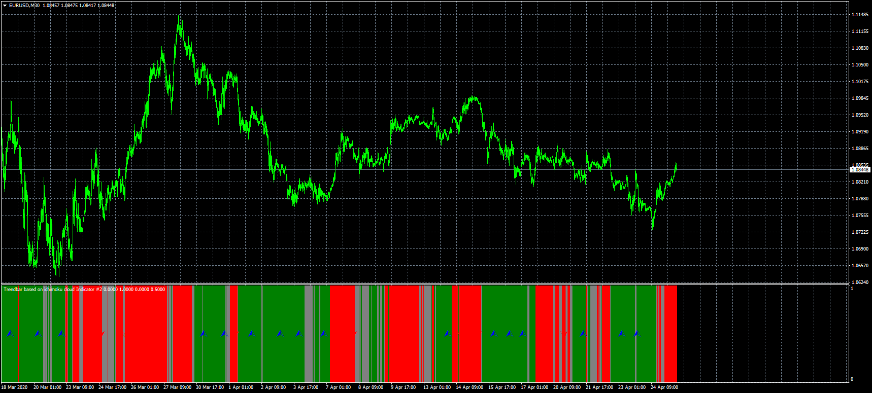 eurusd-m30-fxcm-australia-pty.png