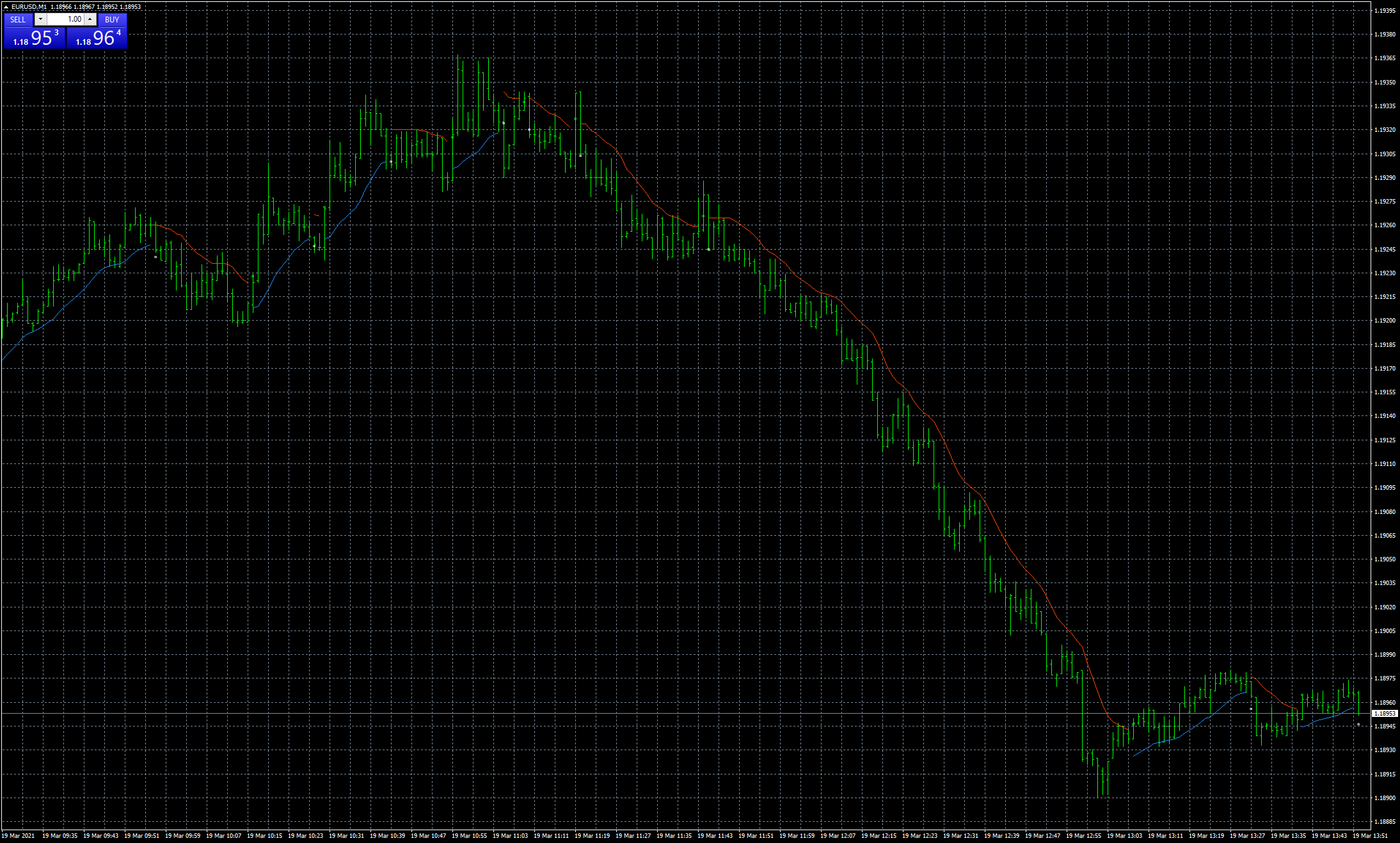 eurusd-m1-fxcm-australia-pty-2.png