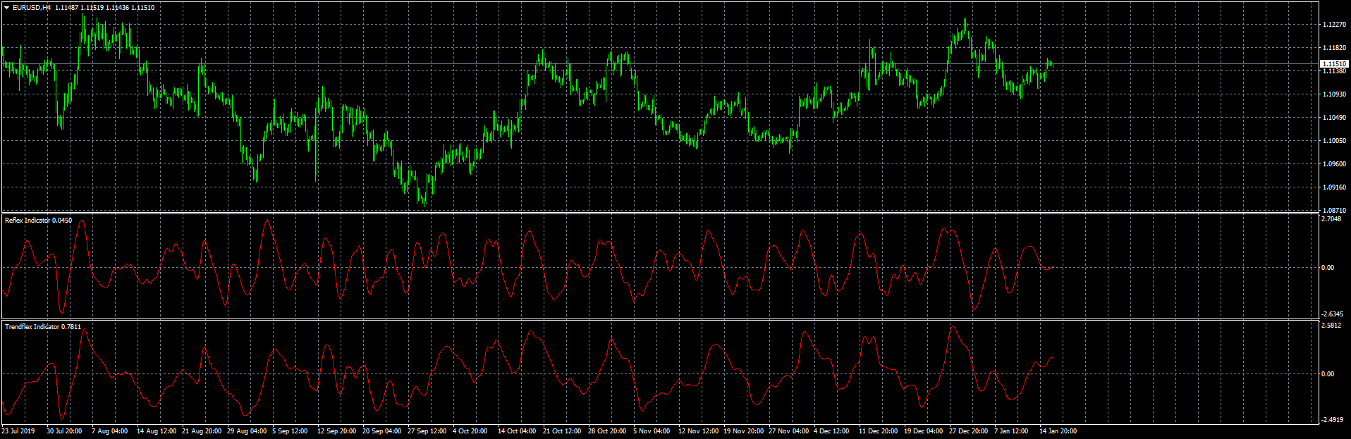eurusd-h4-fxcm-australia-pty.png