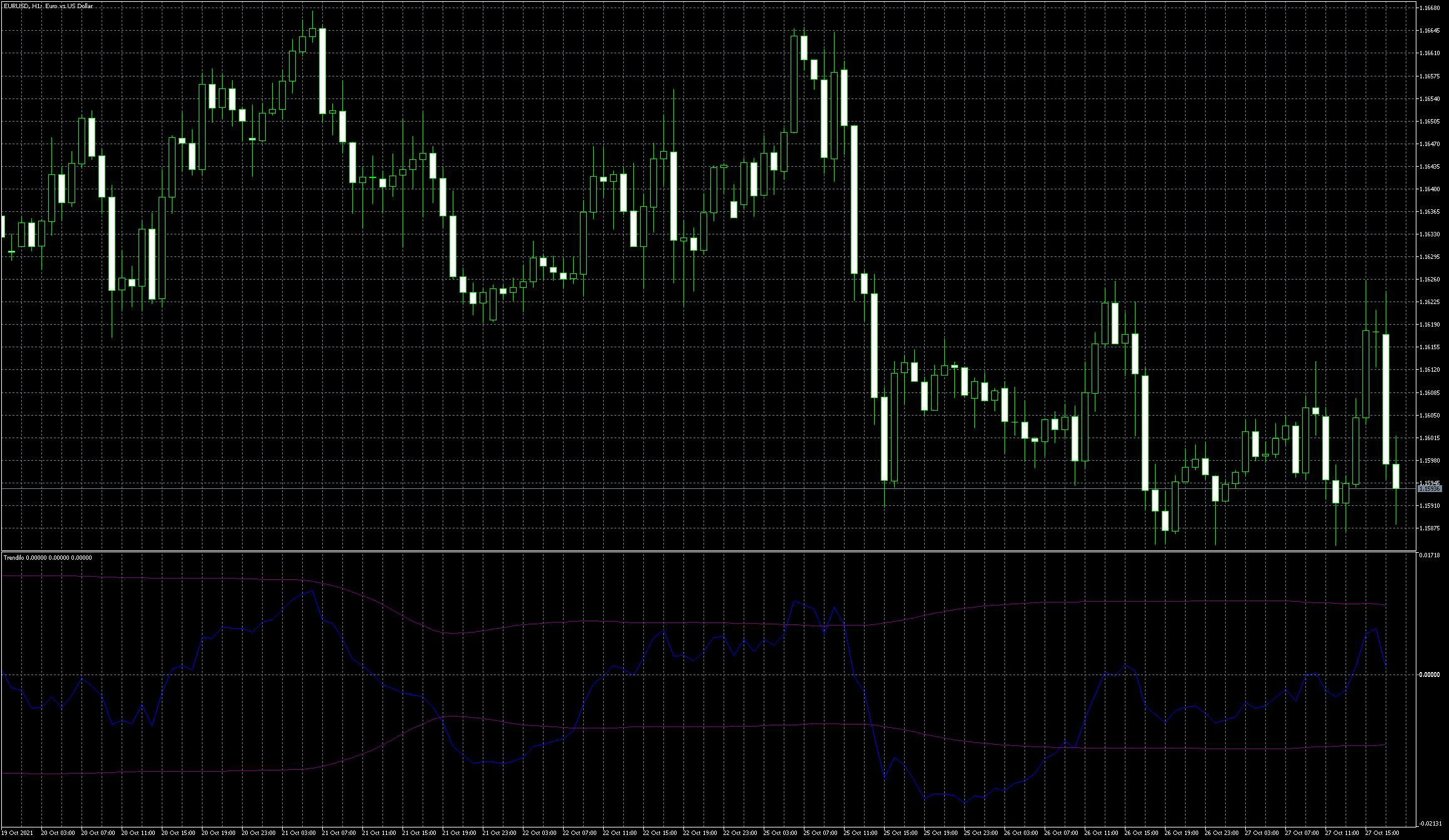 eurusd-h1-metaquotes-software-corp-2.png