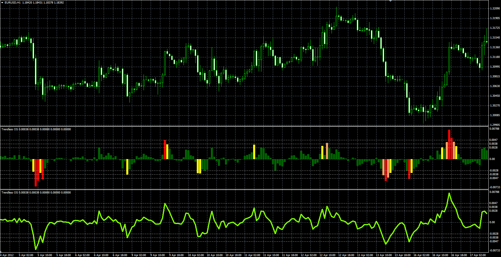 Trendless_OS_MQL.PNG