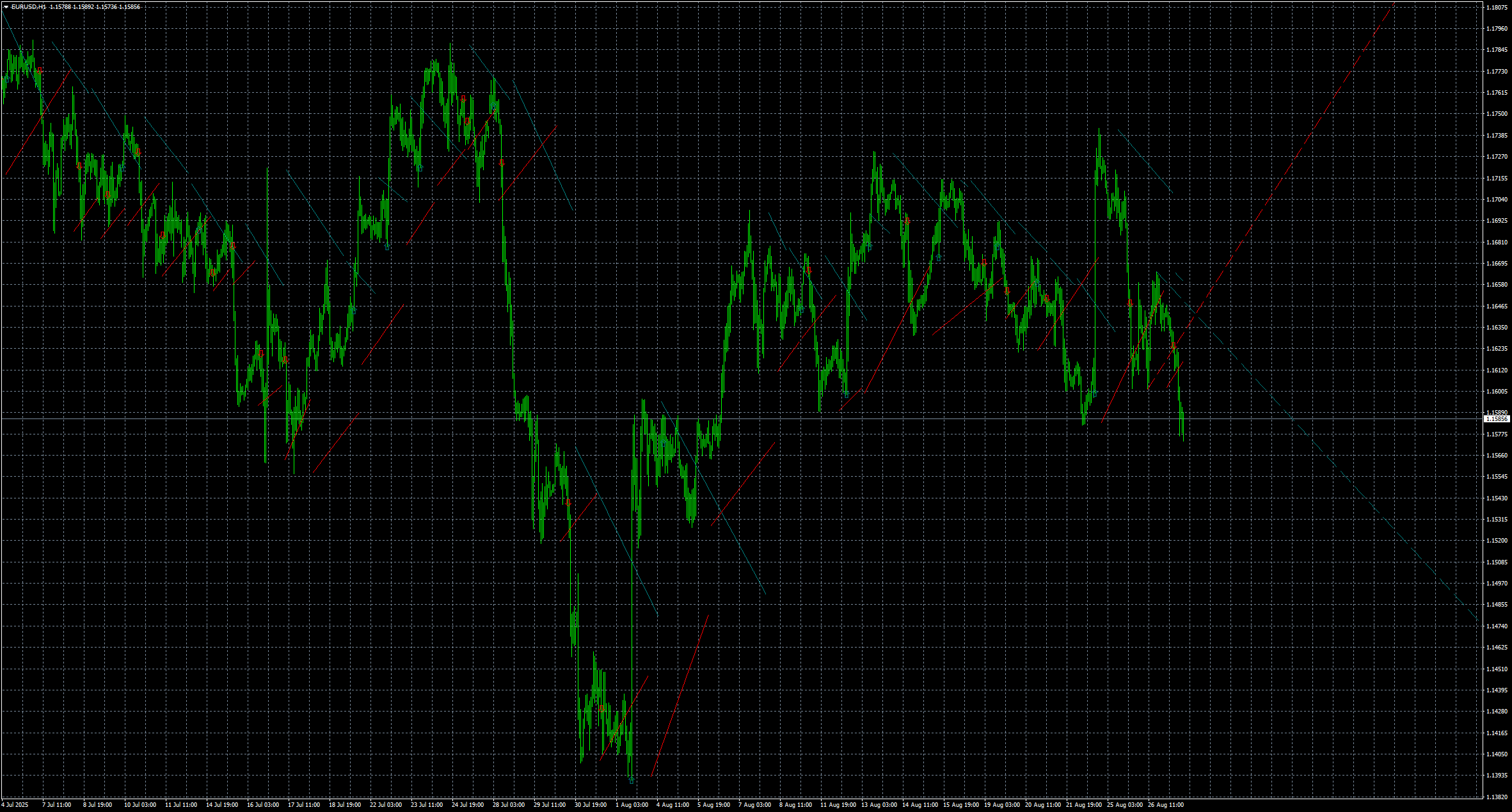 eurusd-h1-stratos-trading-pty.png
