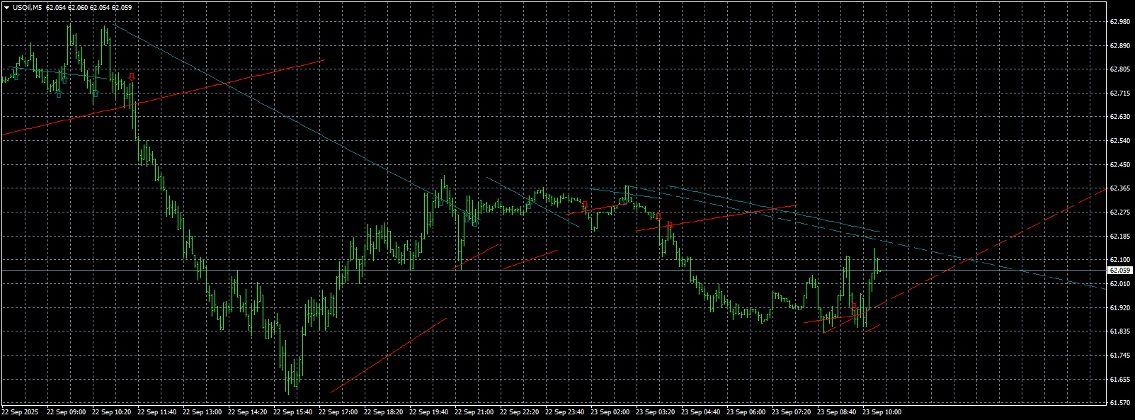 usoil-m5-stratos-trading-pty.png