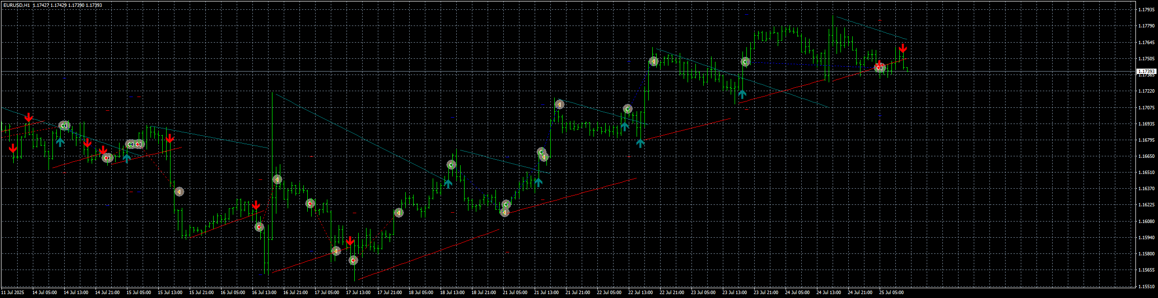 eurusd-h1-stratos-trading-pty.png
