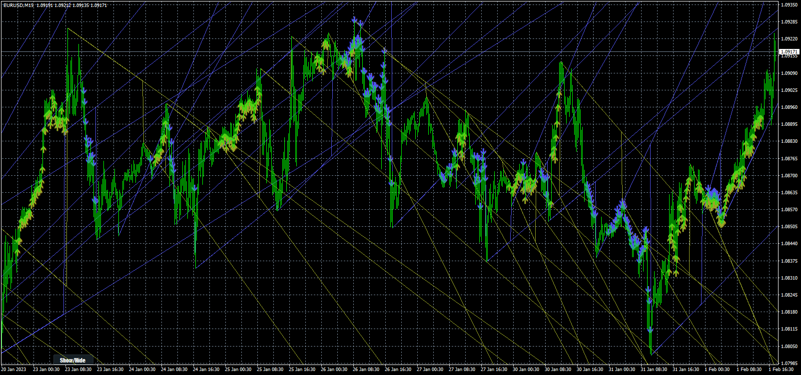 eurusd-m15-fxcm-australia-pty-2.png