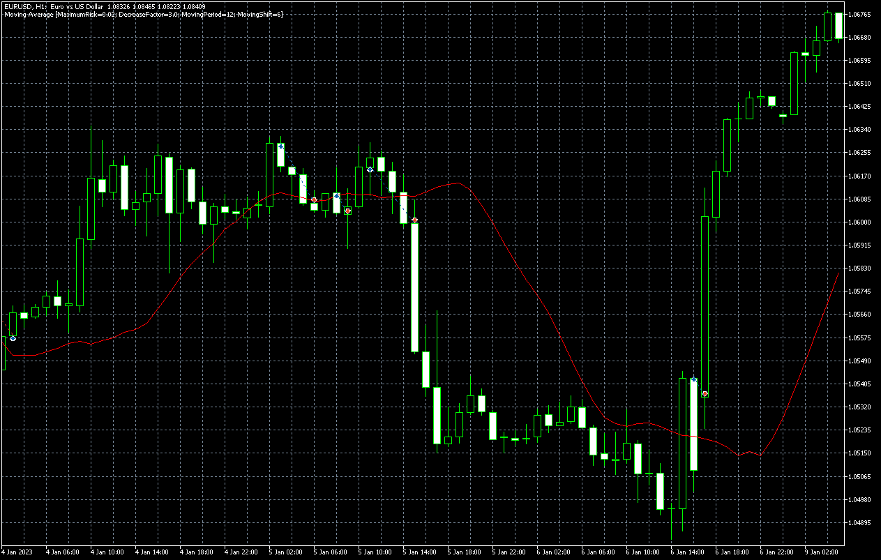eurusd-h1-metaquotes-software-corp-12.png