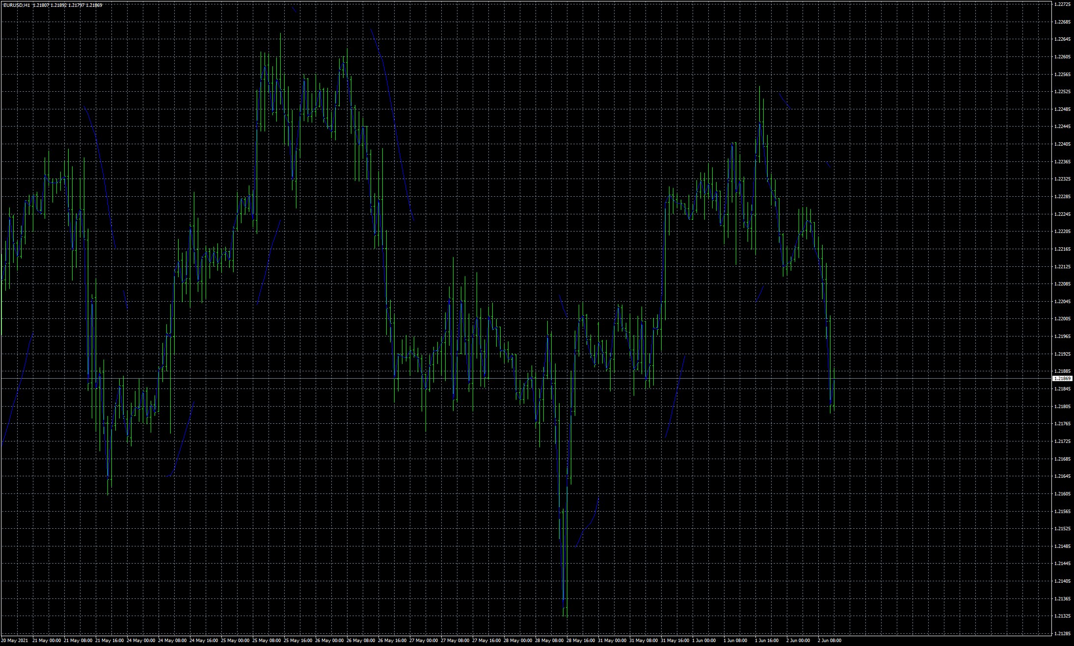 eurusd-h1-fxcm-australia-pty.png
