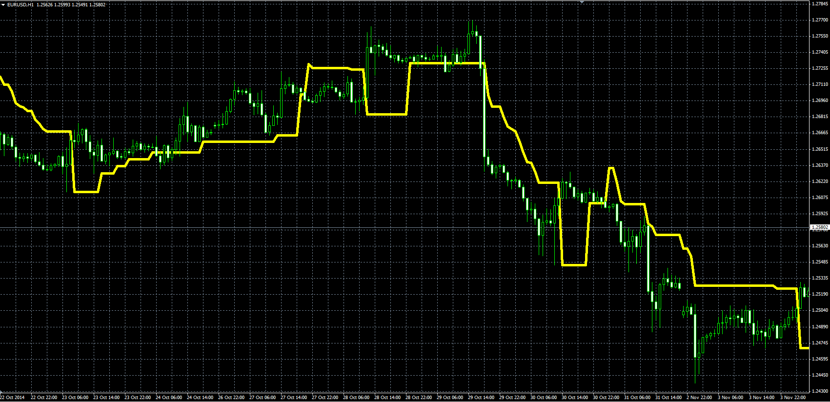 Trend_Trail_MQL.PNG