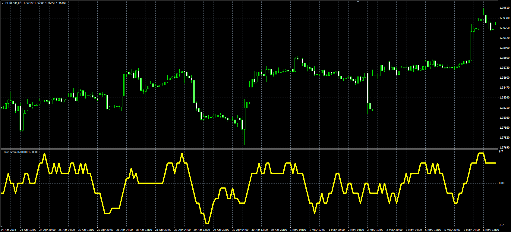 Trend_Score_MQL.PNG