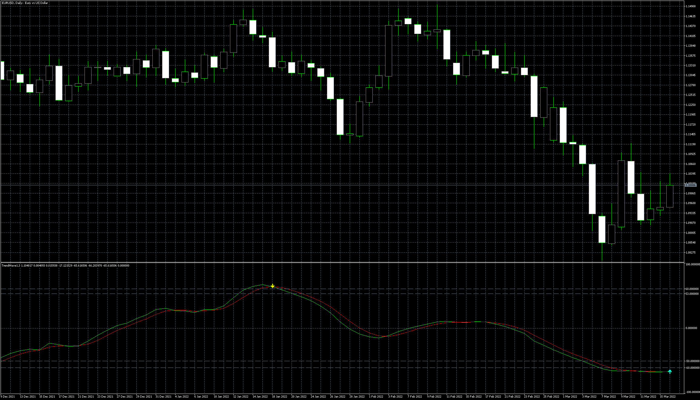 eurusd-d1-metaquotes-software-corp.png