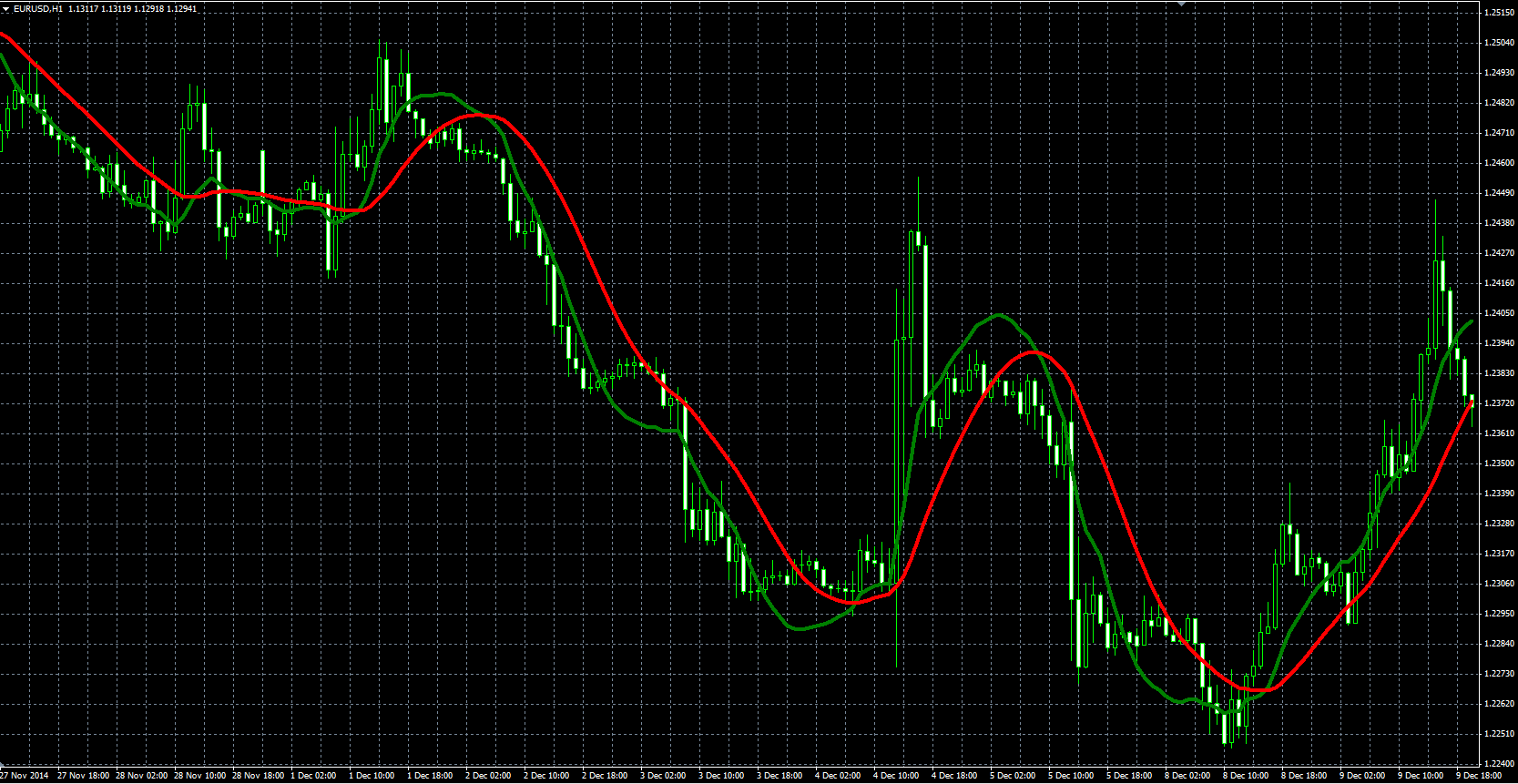 Triggerlines_MQL.PNG