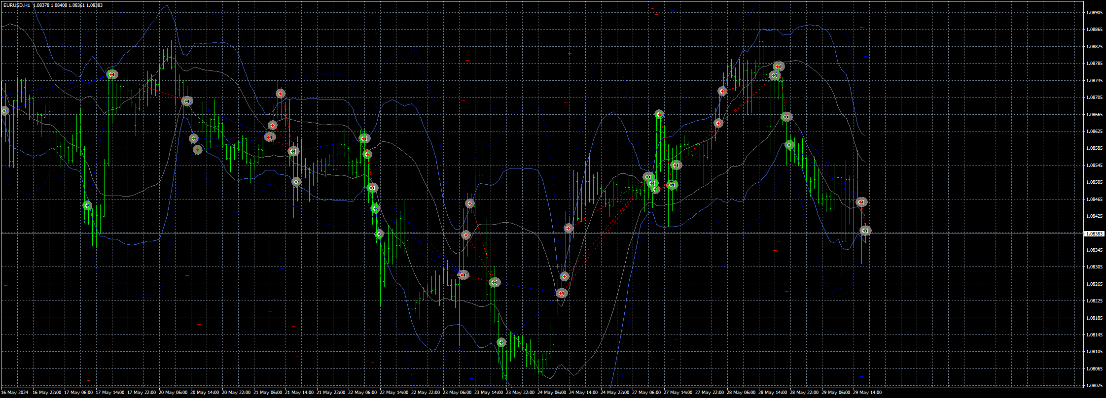eurusd-h1-fxcm-australia-pty.png