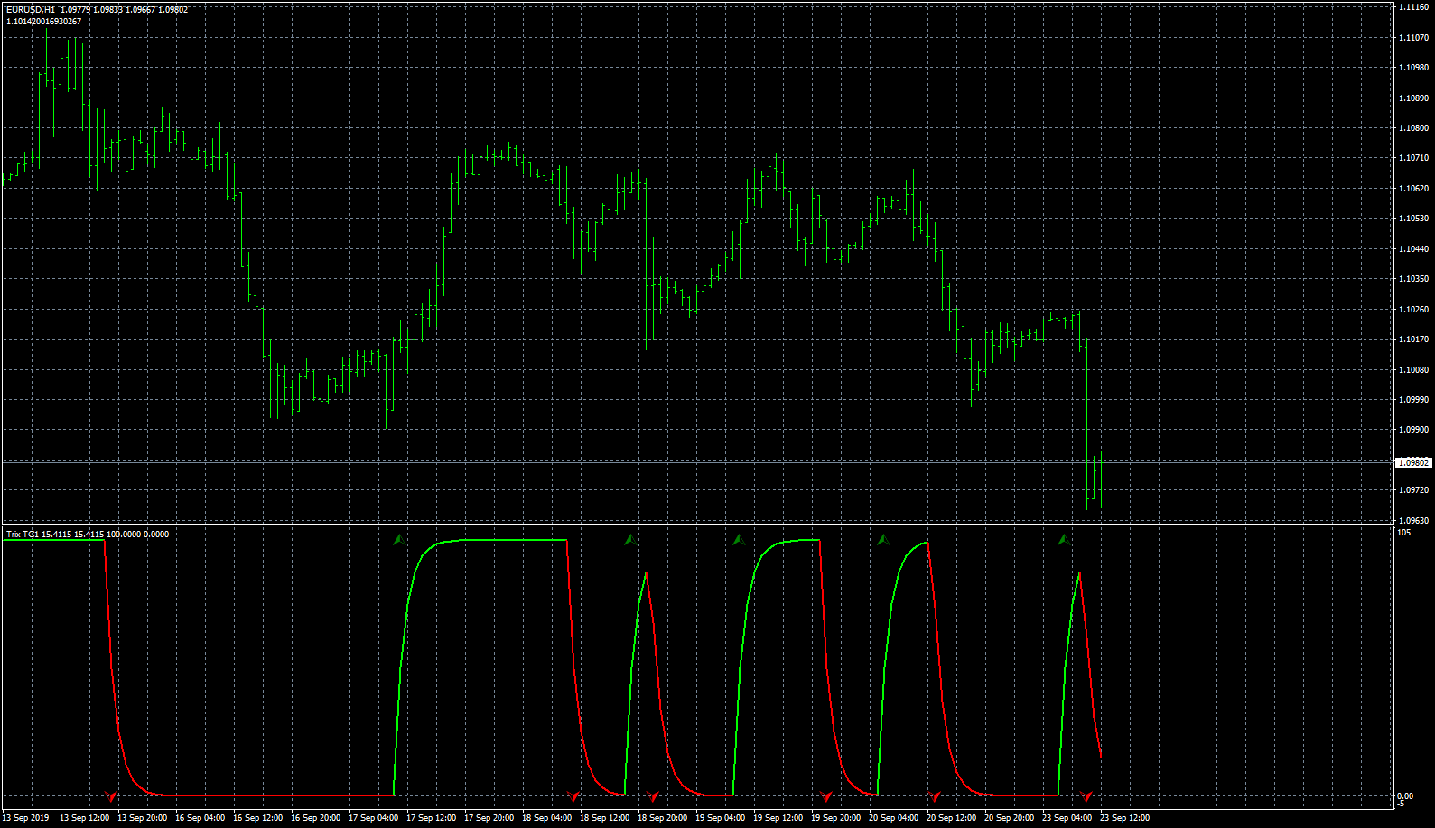 Trix_Trend_Cycle.png