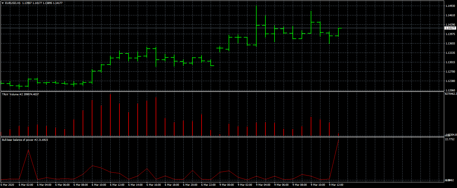 eurusd-h1-fxcm-australia-pty.png
