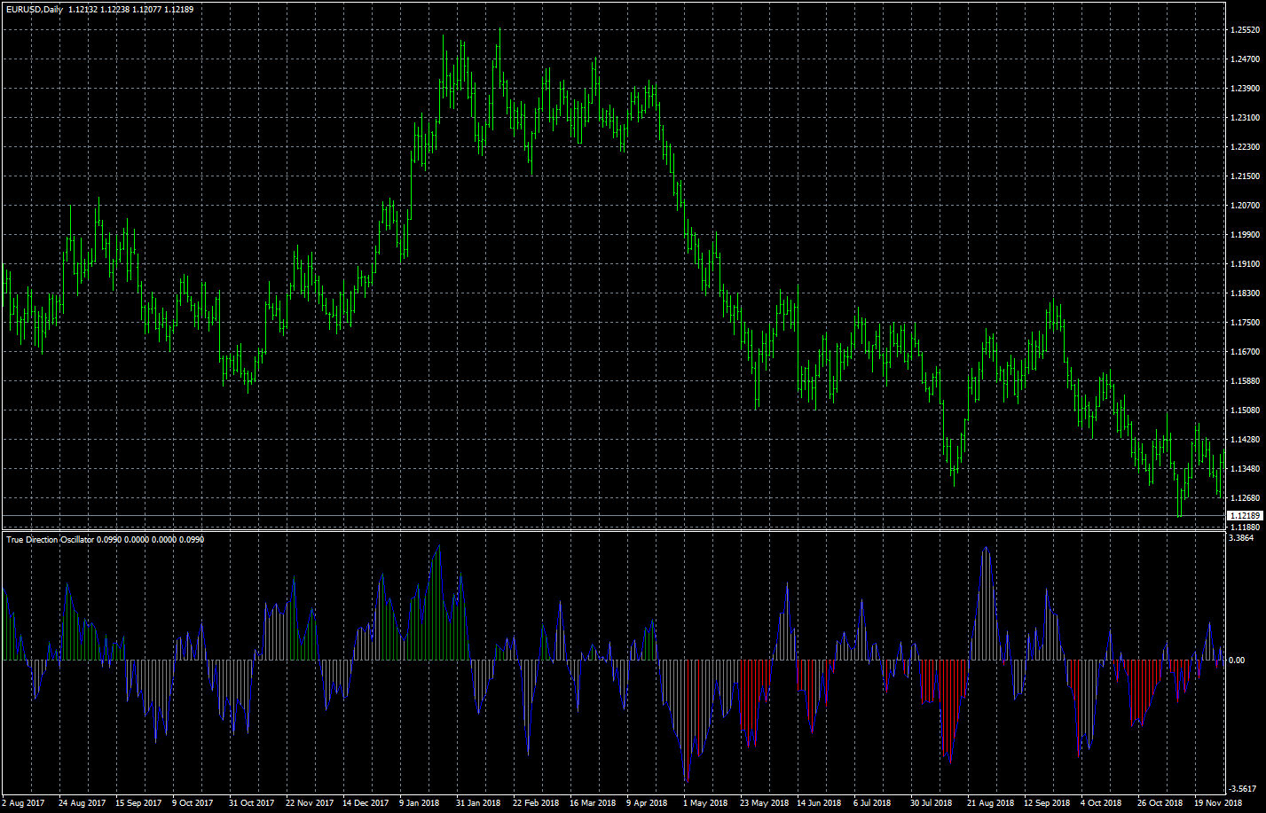 eurusd-d1-fxcm-australia-pty.png
