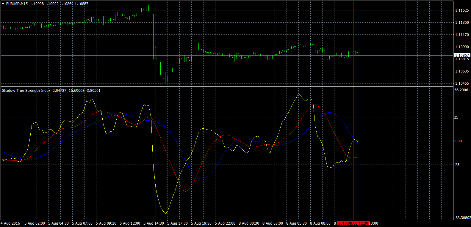 eurusd-m15-forex-capital-markets-2.png