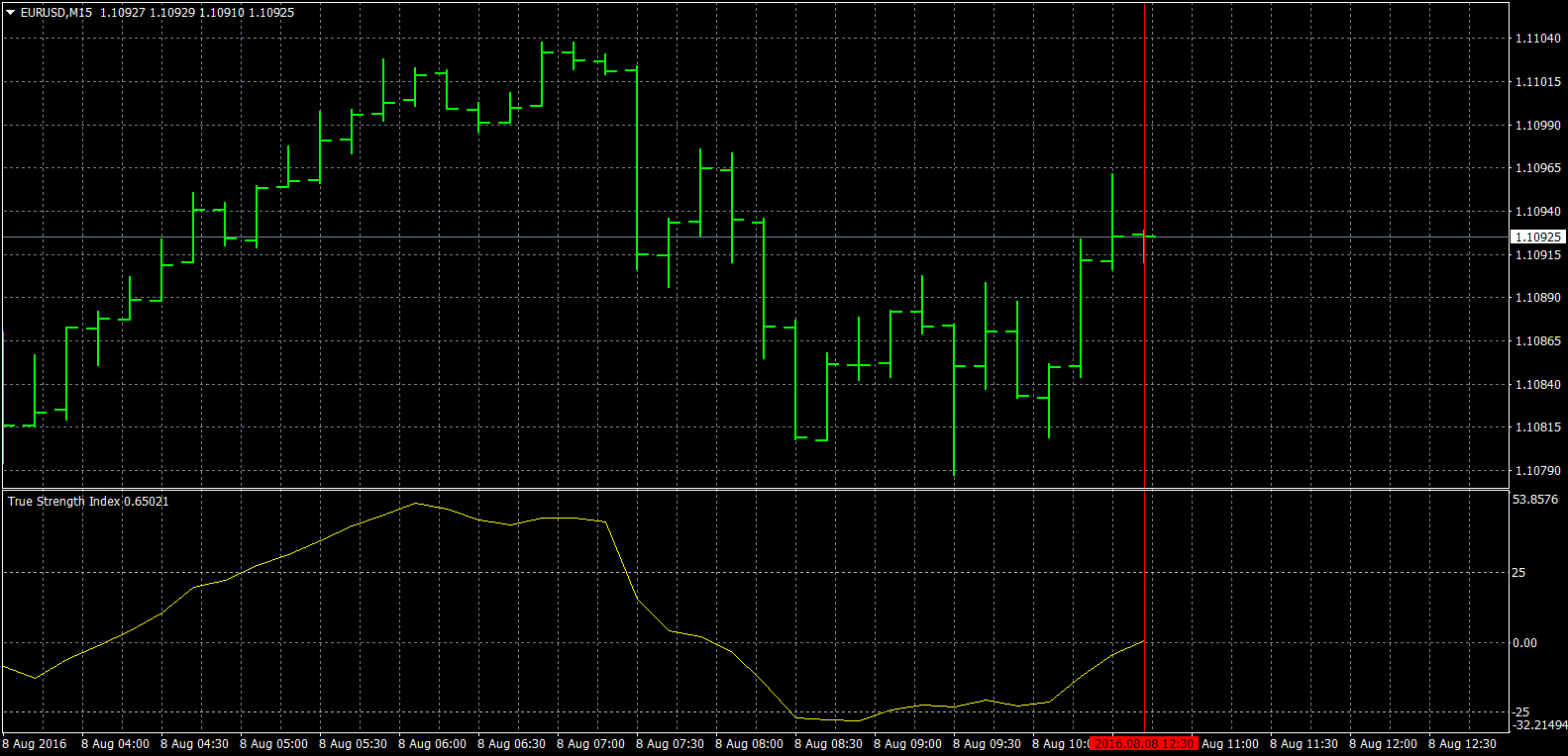 eurusd-m15-forex-capital-markets.png