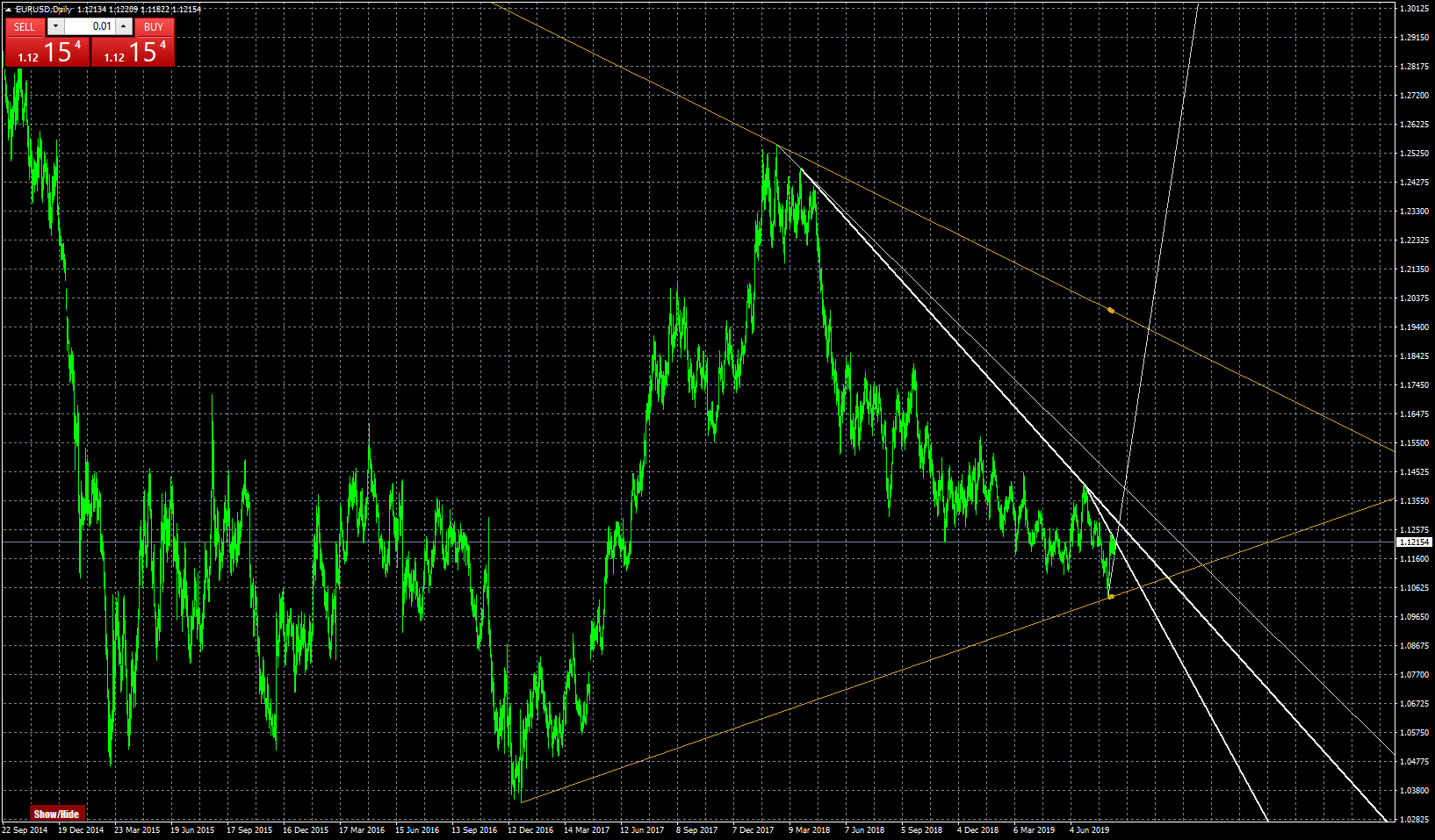 eurusd-d1-forex-capital-markets-2.png