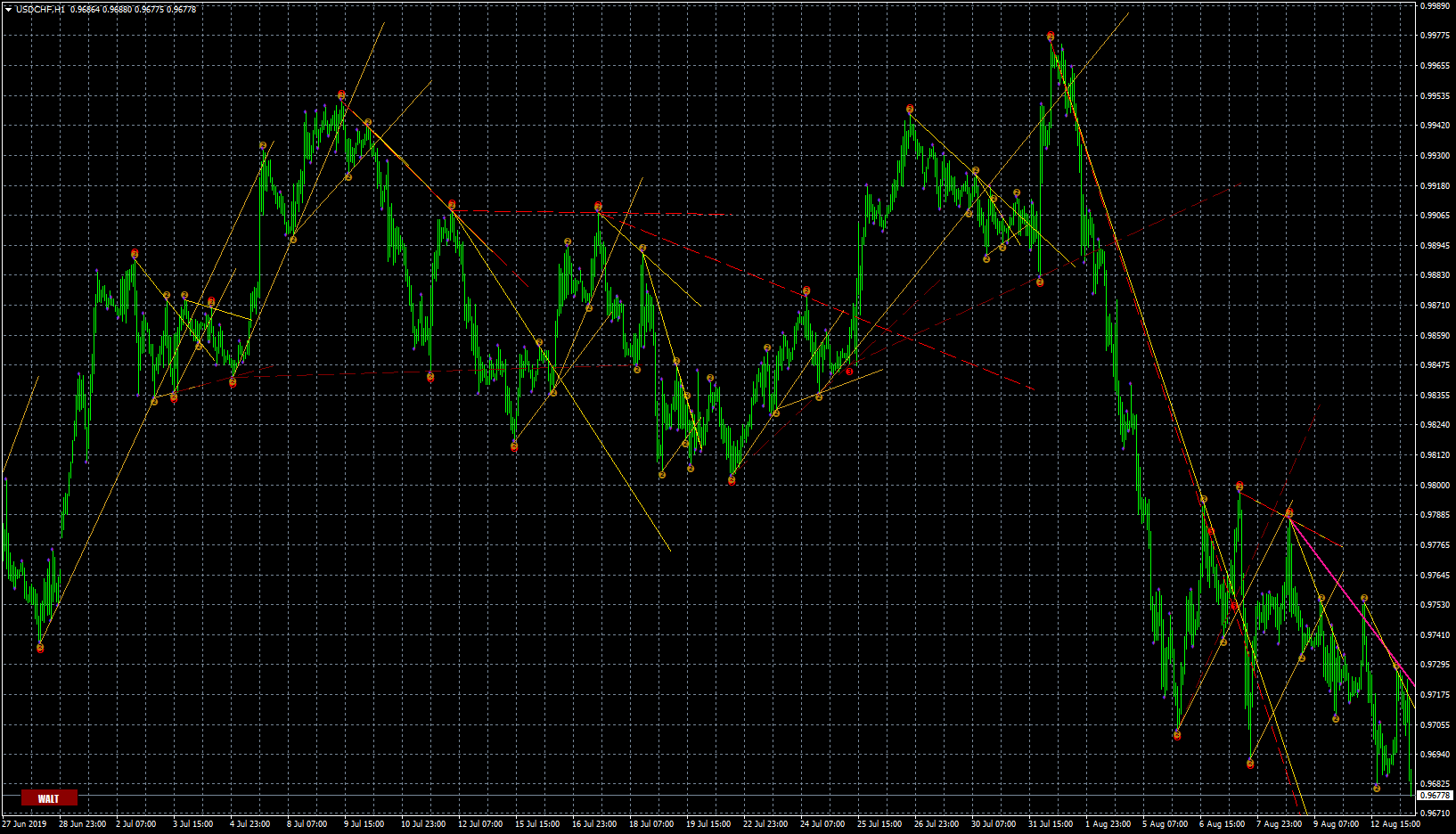 usdchf-h1-forex-capital-markets.png