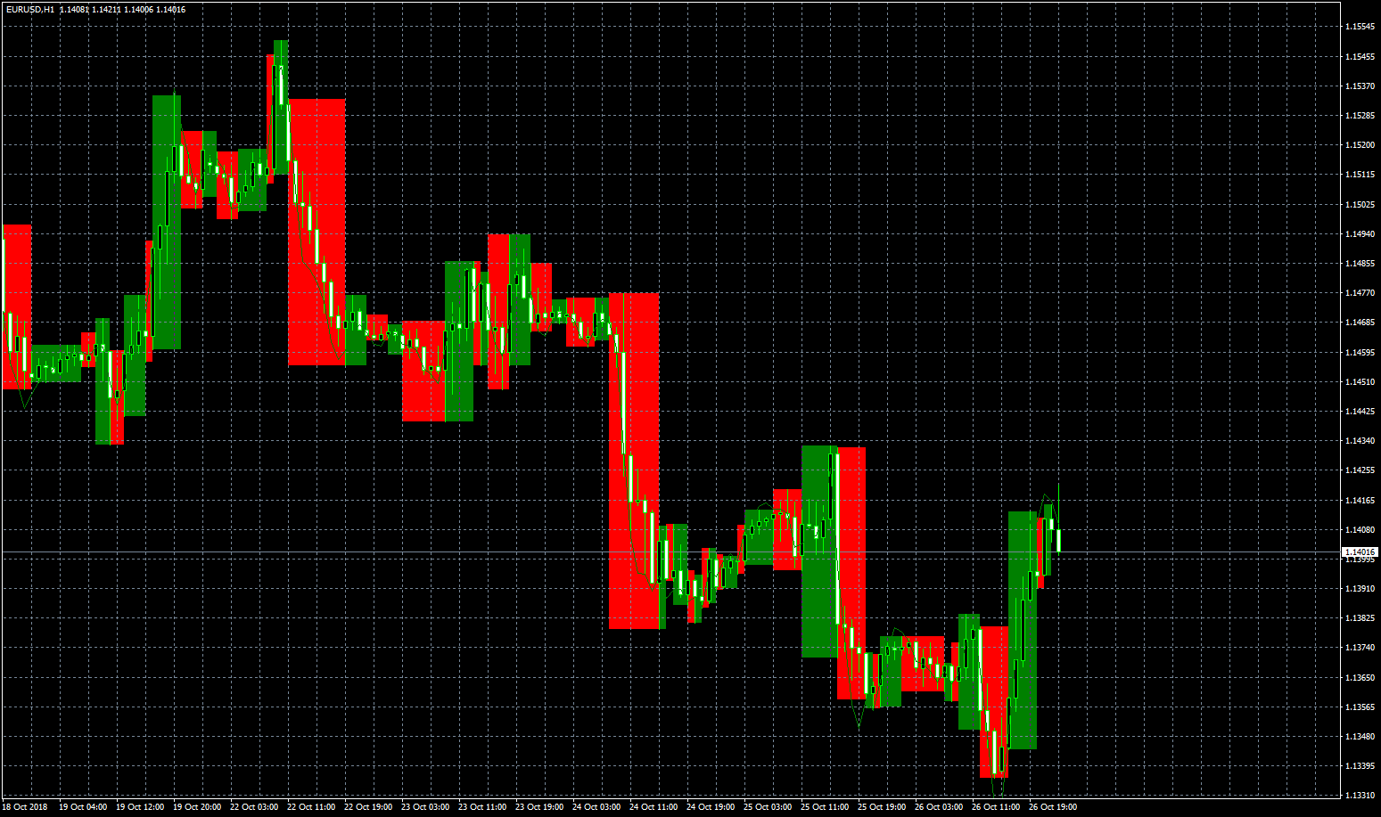 eurusd-h1-forex-capital-markets.png