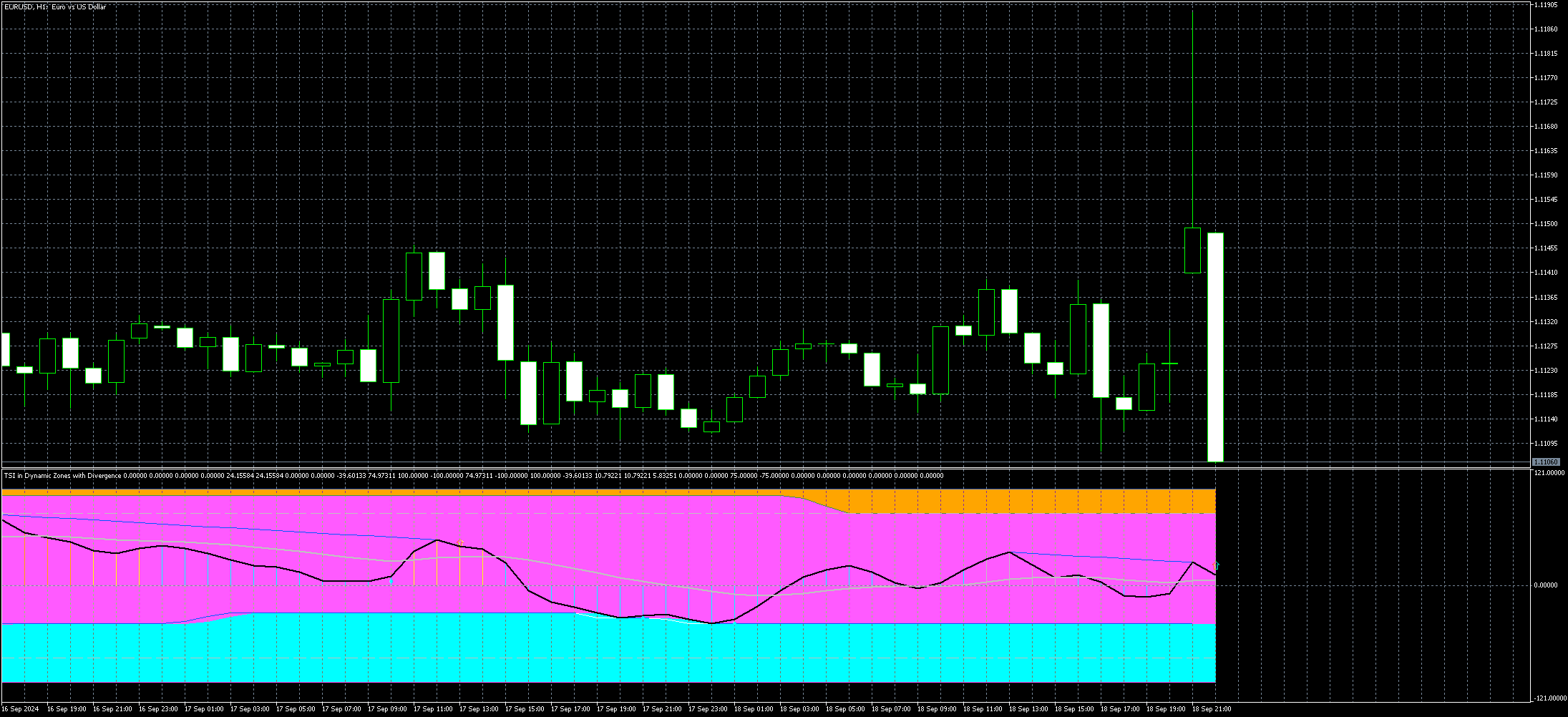 eurusd-h1-metaquotes-ltd-4.png