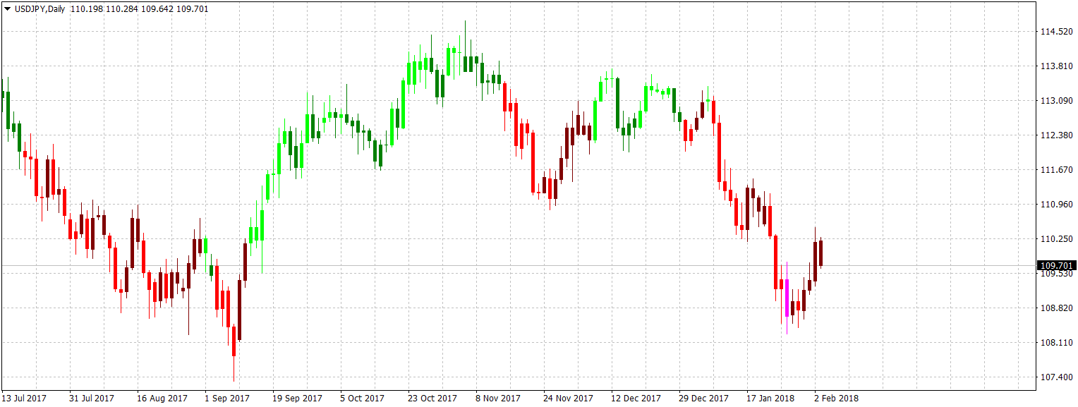 usdjpy-d1-forex-capital-markets.png