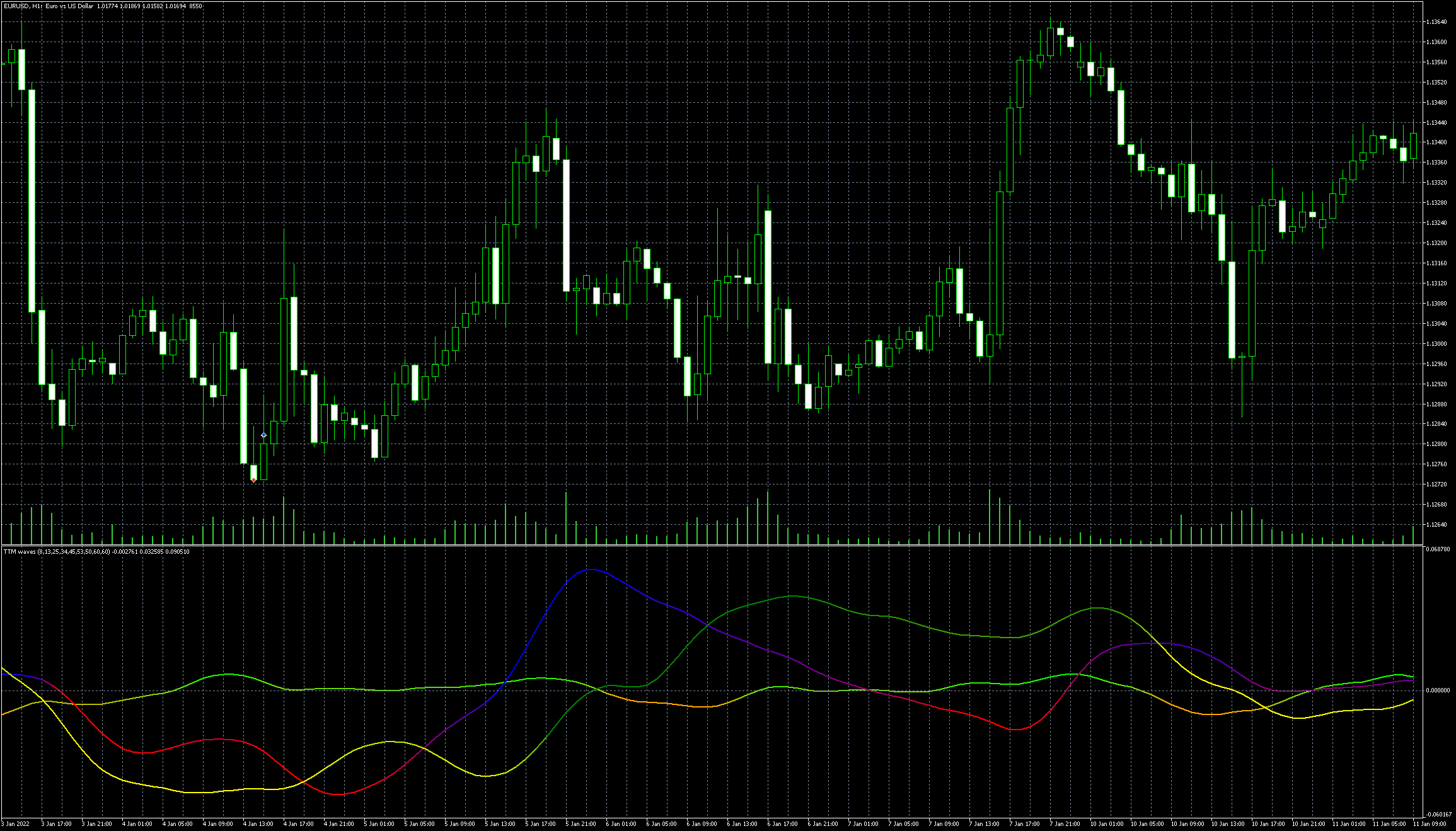 eurusd-h1-metaquotes-software-corp-3.png