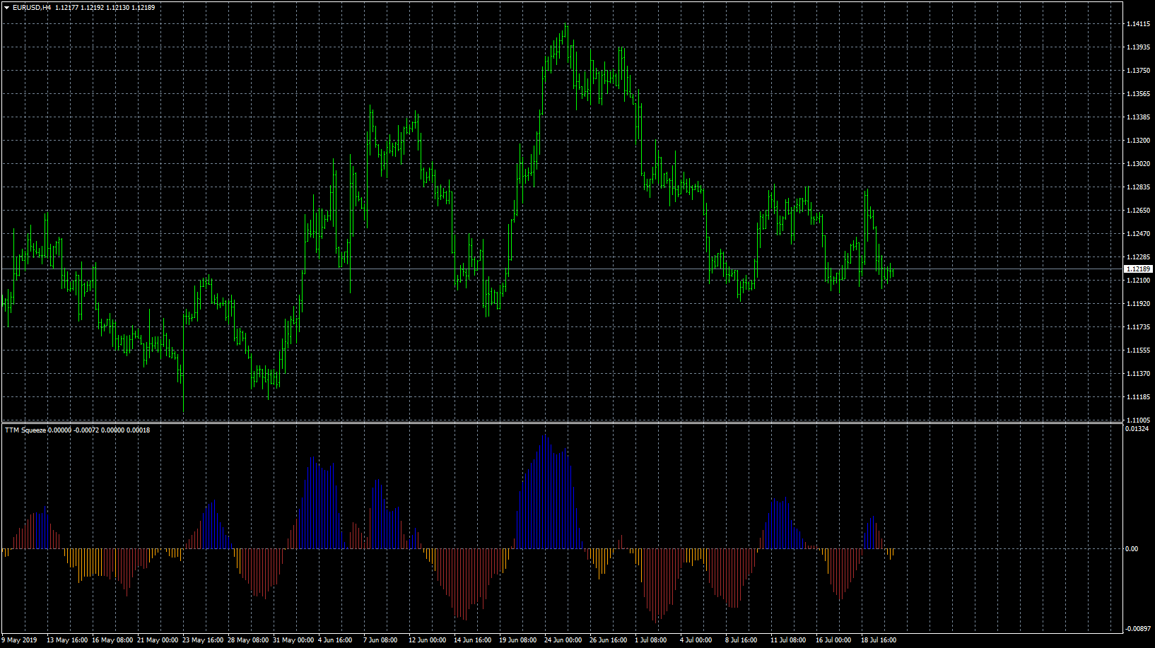 eurusd-h4-forex-capital-markets.png