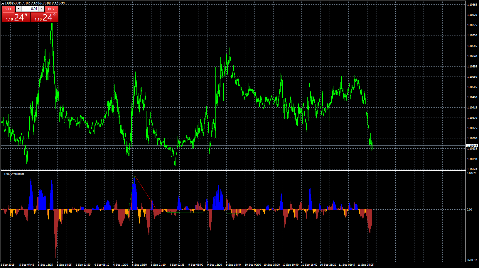 eurusd-m5-forex-capital-markets.png
