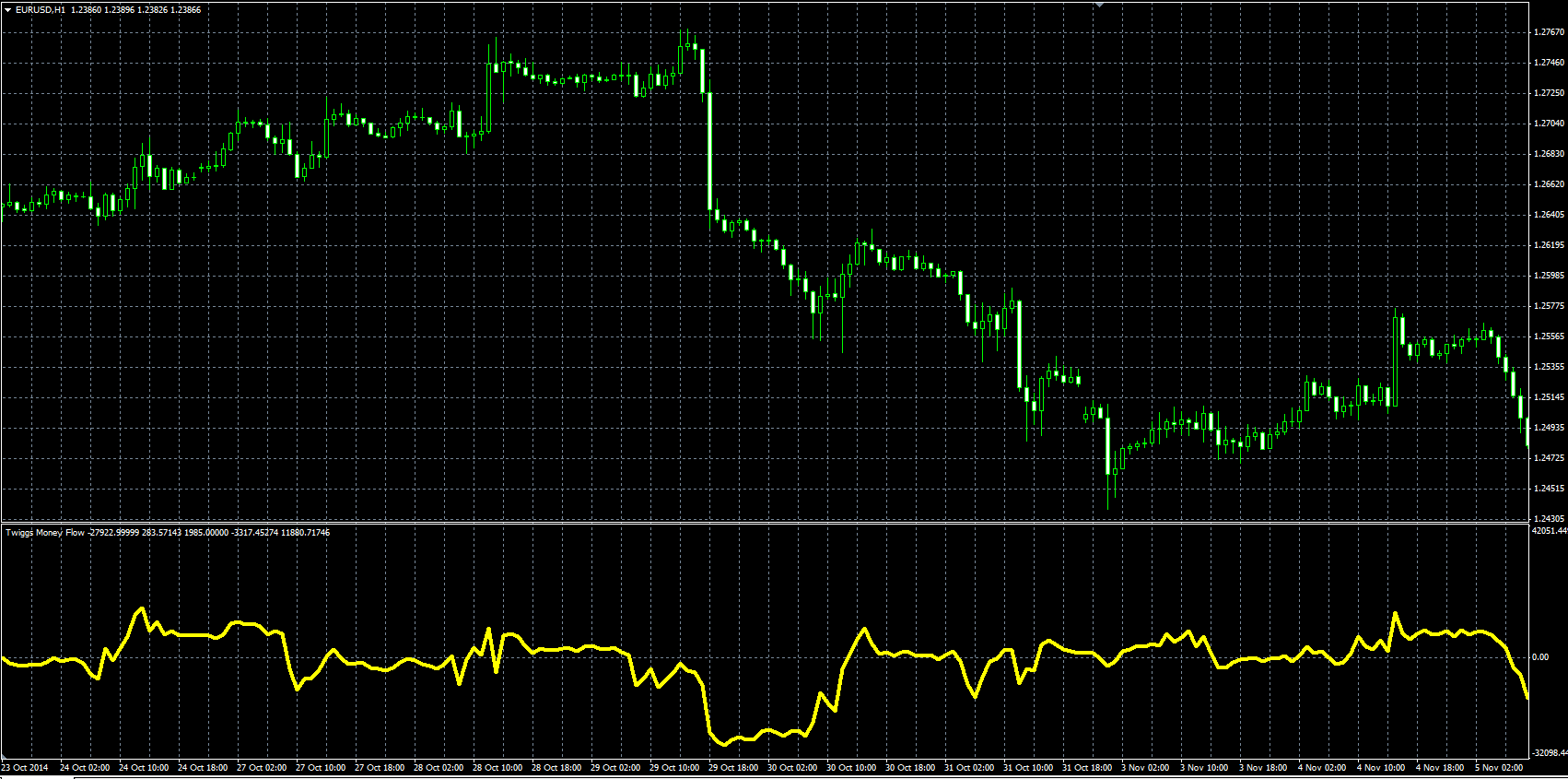 Twiggs_Money_Flow_MQL.PNG